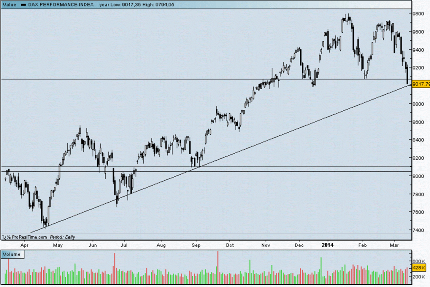 dax13032014.gif