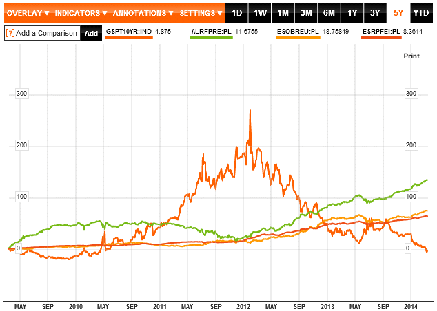 OT 10Yr Yields vs. AR PPR; ES OE; ES RP.gif