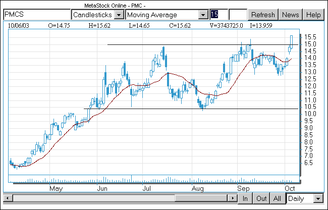 pmcs15USD.gif