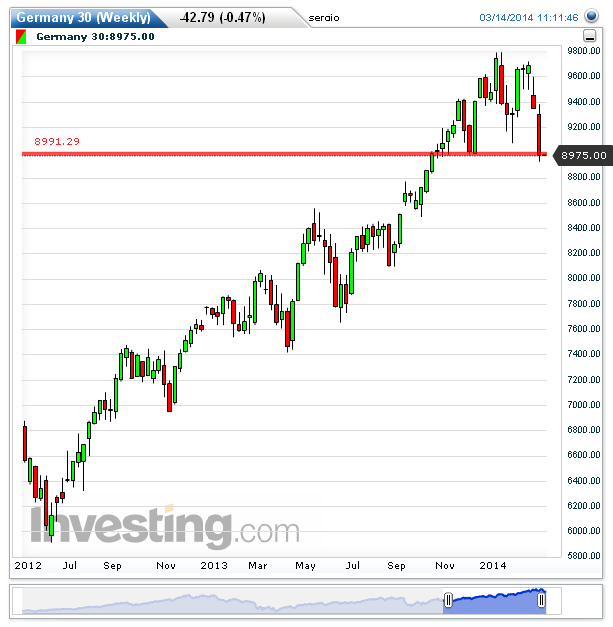 Germany 30(Weekly)20140314111133.png