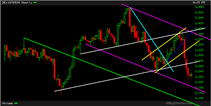 DAX_intraday.gif