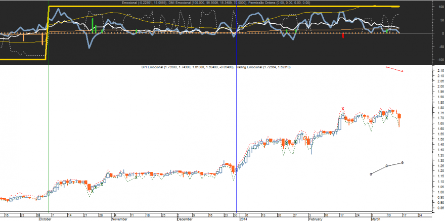 BPI Emocional 20140314.png