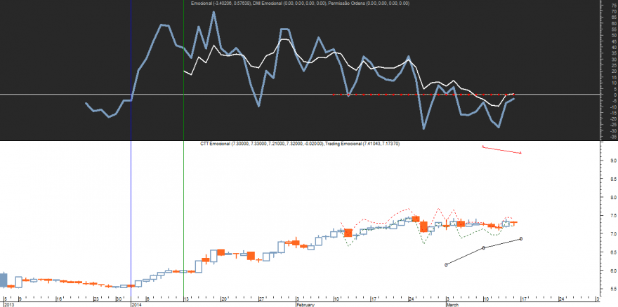 CTT Emocional 20140314.png
