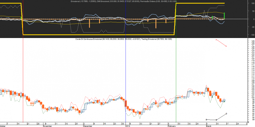 Crude Oil Emocional 20140314.png