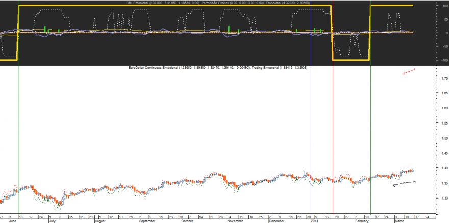 EURUSD Emocional 20140314.png