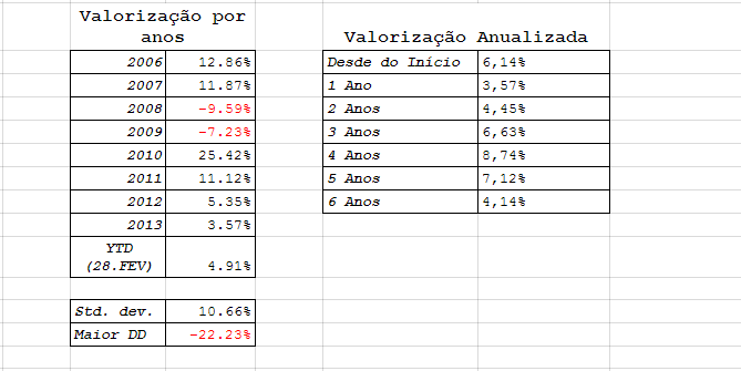 BacktestCarteira.png