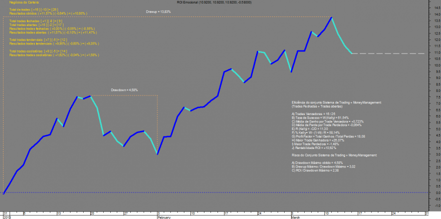 ROI Emocional 20140314.png