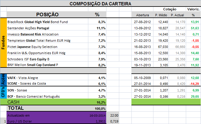 Carteira Composição.png