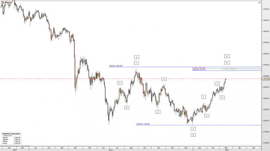 XAUUSD_D_2014-03-17.png