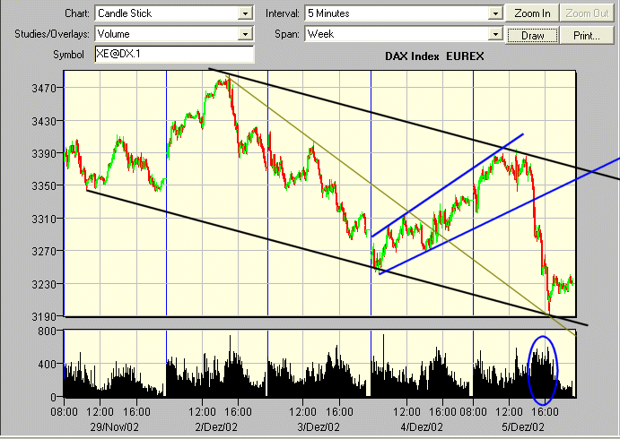 DAx futuros.gif