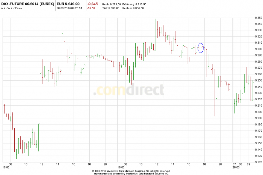dax 19mar.png