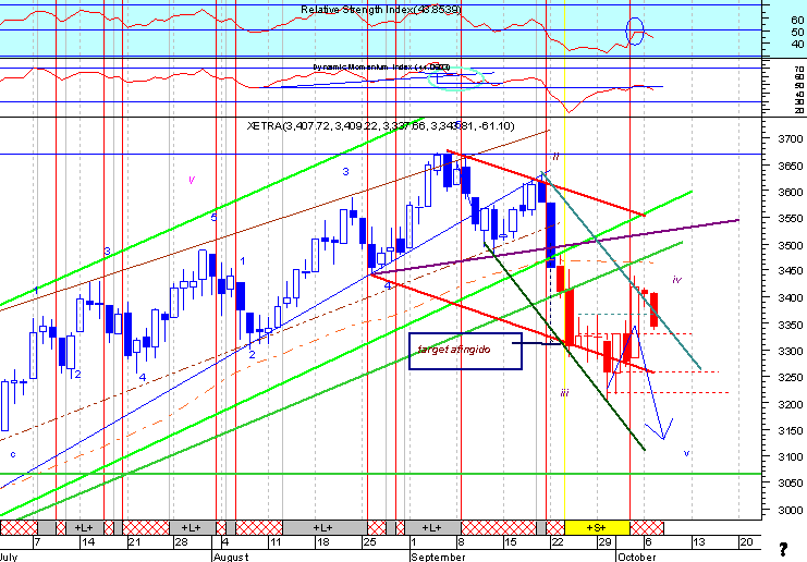 xetra act.png