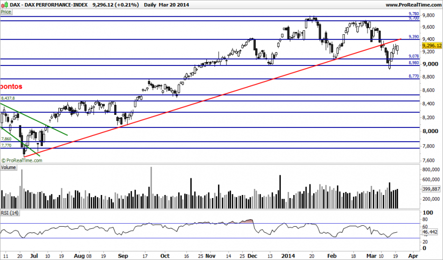 DAX PERFORMANCE1-INDEX.png