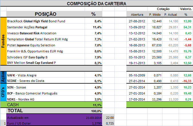 Carteira Composição.png