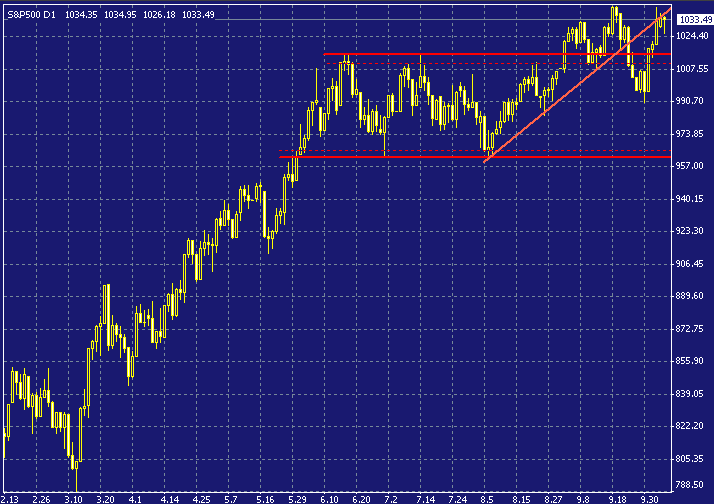 spx-20031007b.gif