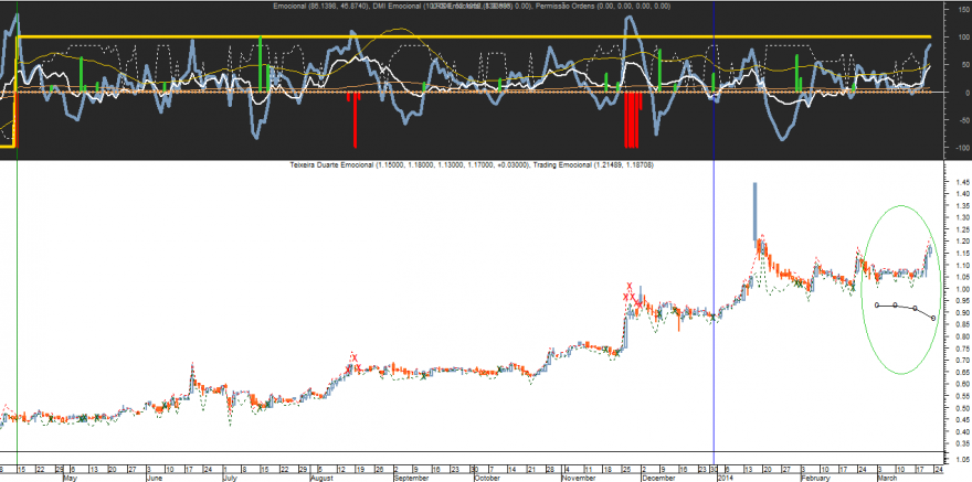 TDSA Emocional 20140321.png