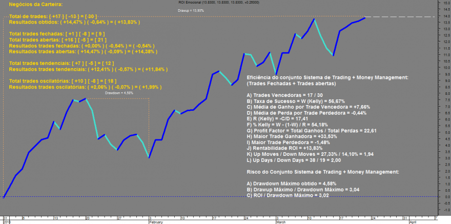 ROI Emocional 20140321.png