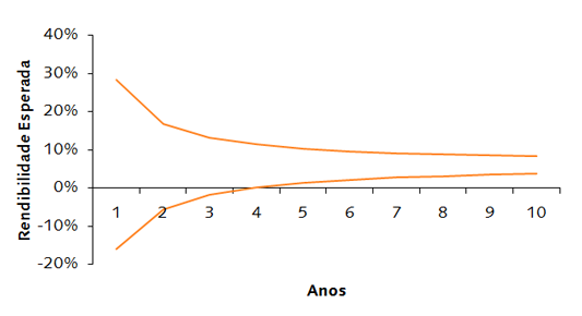 Horizonte Temporal.png