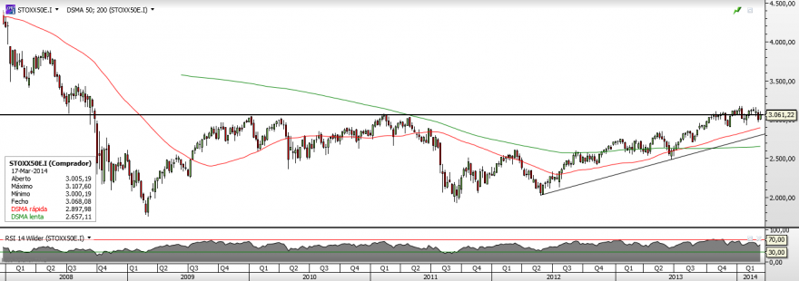 Stoxx 50 Euro.png