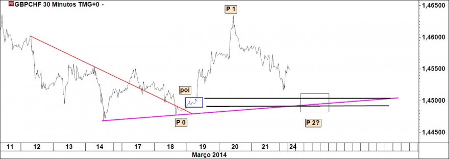 GBPCHF.jpg