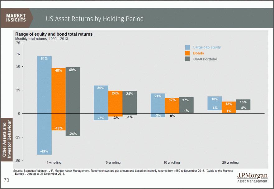 JPM - Diversification & Investment Time Horizon.gif