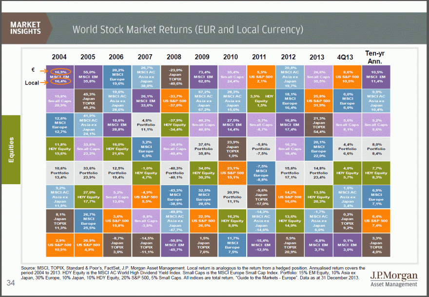 JPM - Stocks 2004-2013.gif