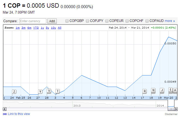 peso columbiano.jpg