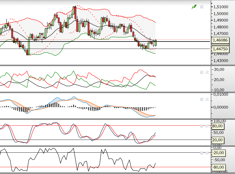 GBPCHF.GIF