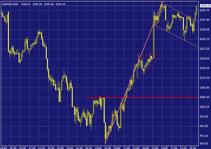 spx-20031007c.gif