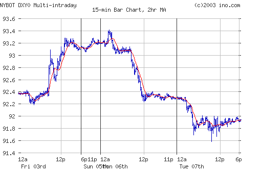 intraday.png