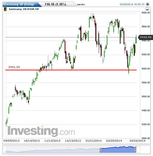 Germany 30(Daily)20140326190017.png