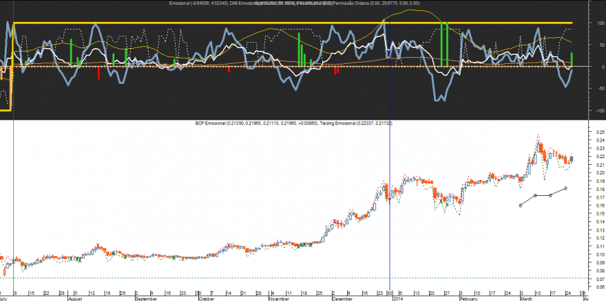 BCP Emocional 20140326.png