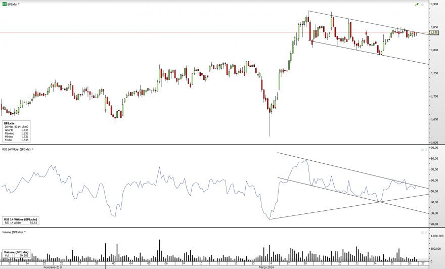 BPI_D_2014-03-26.png