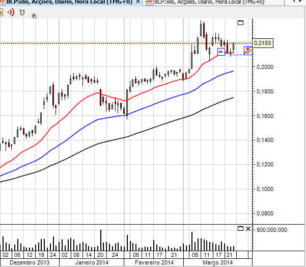 BCP 25-03-2014.png