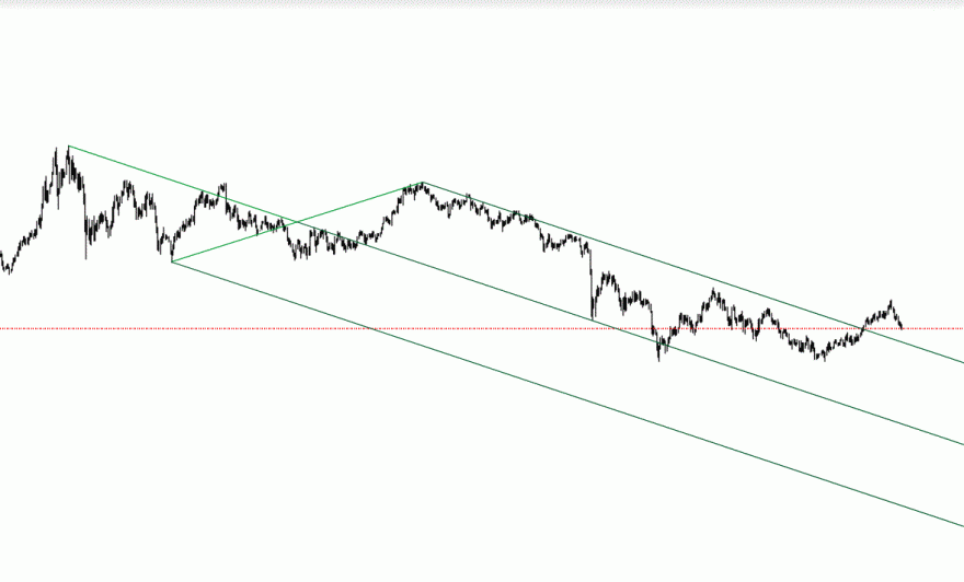 xauusd longo prazo.GIF