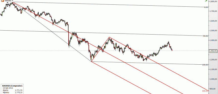 xauusd médio prazo.GIF