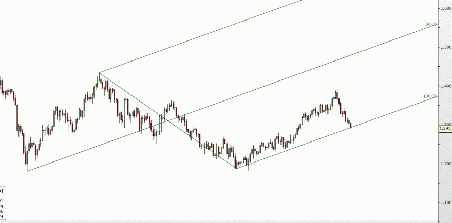 xauusd.GIF