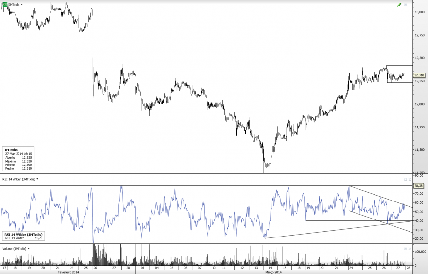 JMT_15min_2014-03-27.png