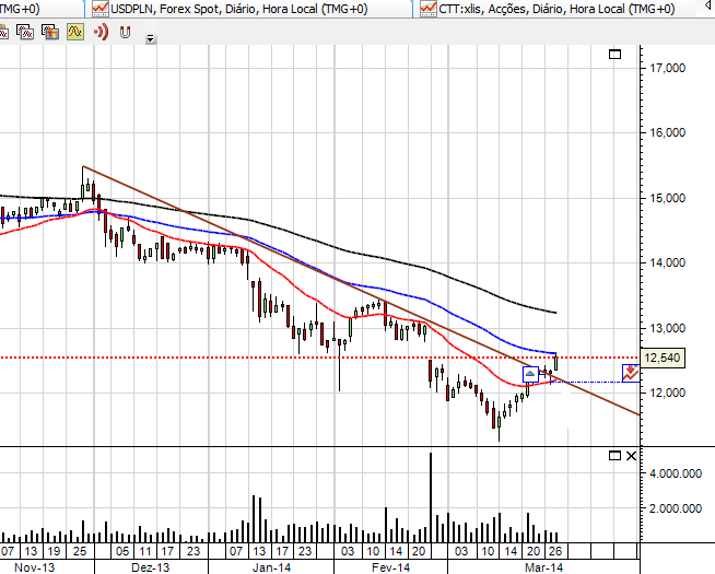 BCP 28-03-2014.png
