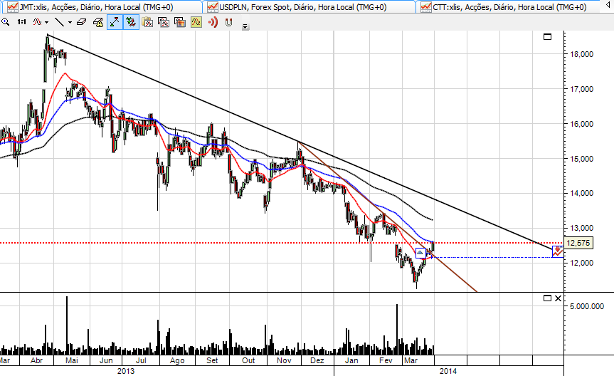 BCP 28-03-2014 - LPrazo.png