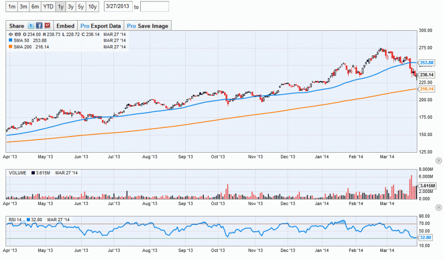 IBB - AT 1 Yr.gif