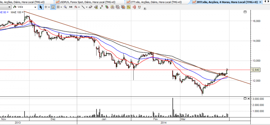 BCP 28-03-2014 - 4h.png
