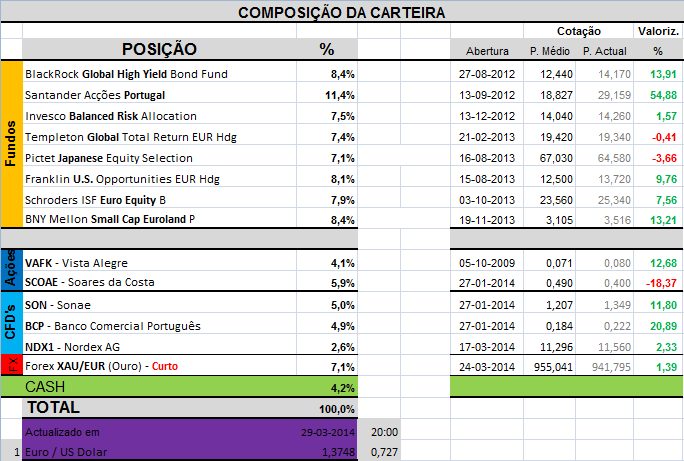 Carteira Composição.png