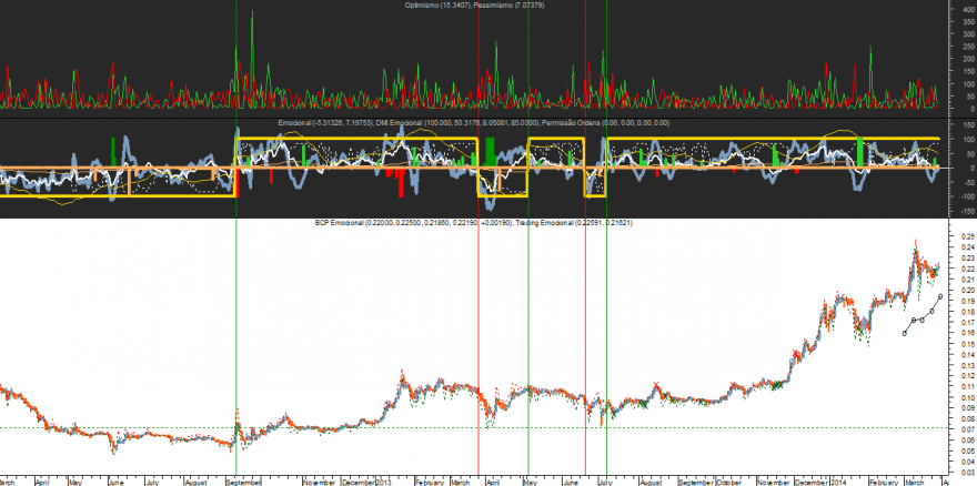 BCP Emocional 20140328.png