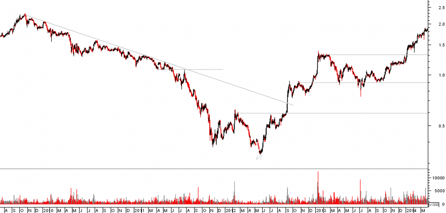 bpi 2009.png