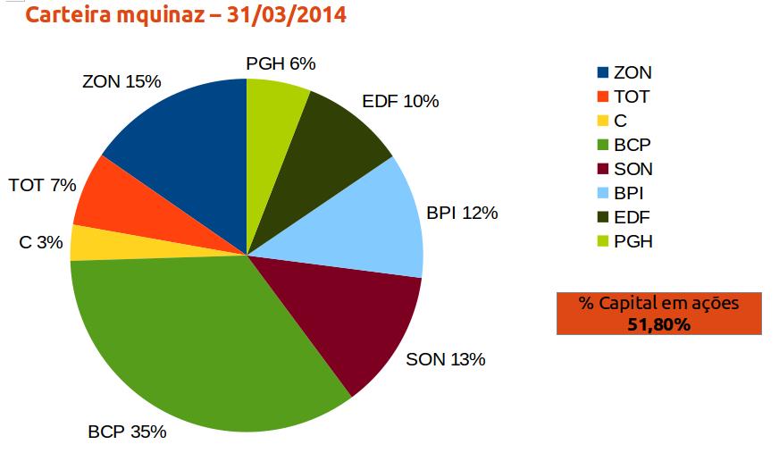carteira mquinaz grafico 31032014.jpeg