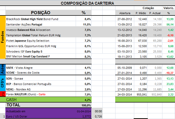 Carteira Composição.png