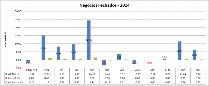 Carteira Negócios Fechados.png