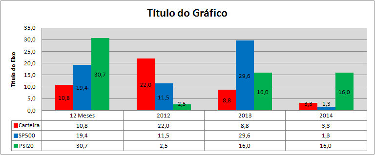 Carteira Rendibilidades.png