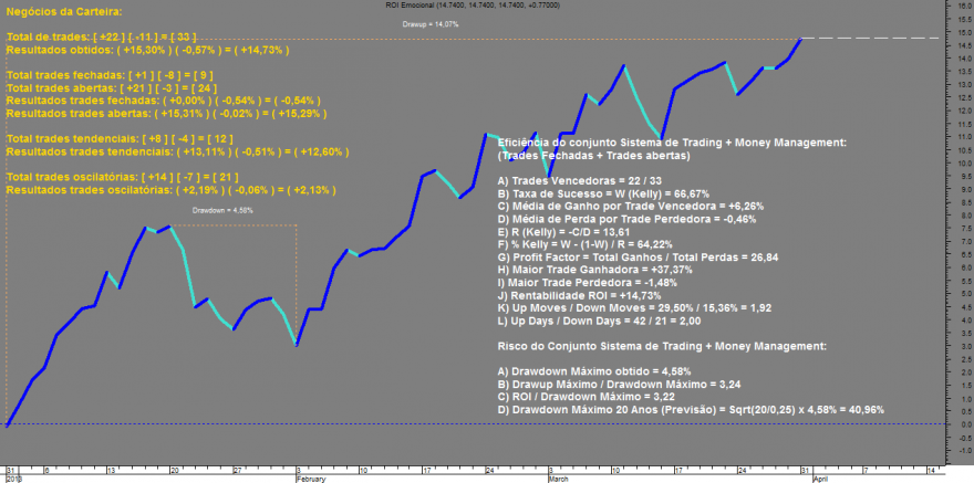 ROI Emocional 20140331.png